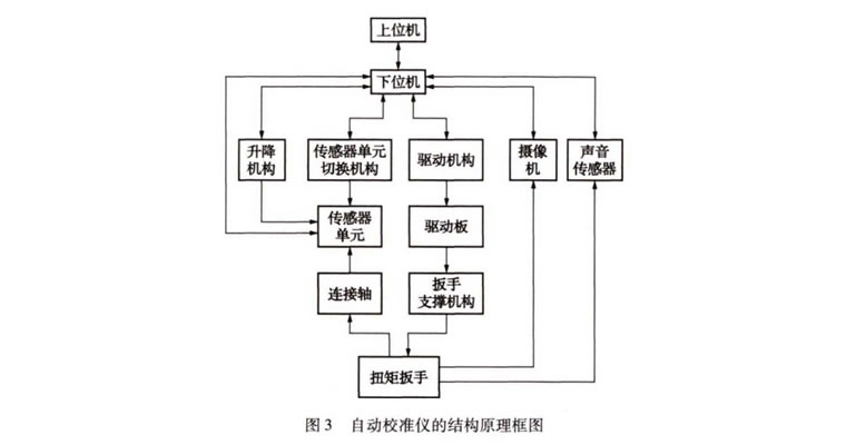 液压扳手自动校准仪六个操作步骤