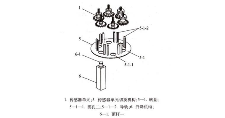 扭矩扳手自动校准仪传感器切换机构和升降机构