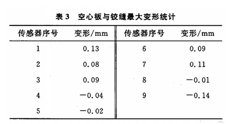 同步顶升系统在高速公路及桥梁中的应用