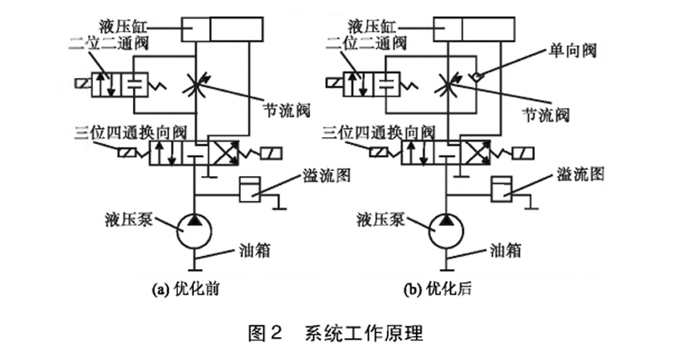 数控机床液压与气压系统故障诊断