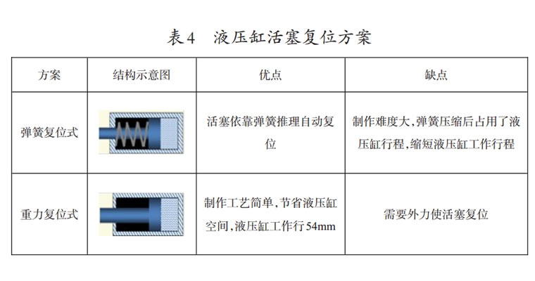 石化行业输油泵液压拉马的应用
