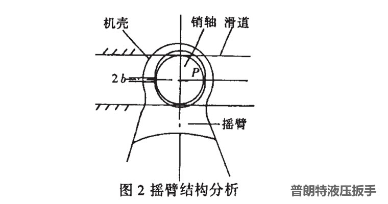 便携式大扭矩液压扳手的创新