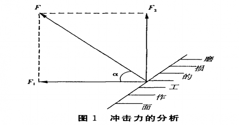 电动扳手工作面的改进