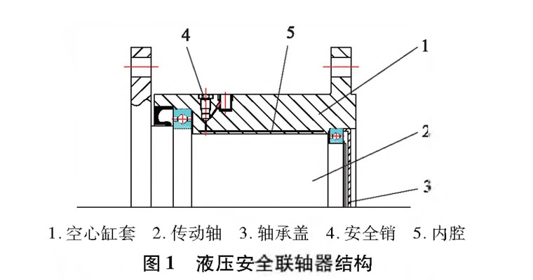 矿用液压安全联轴器